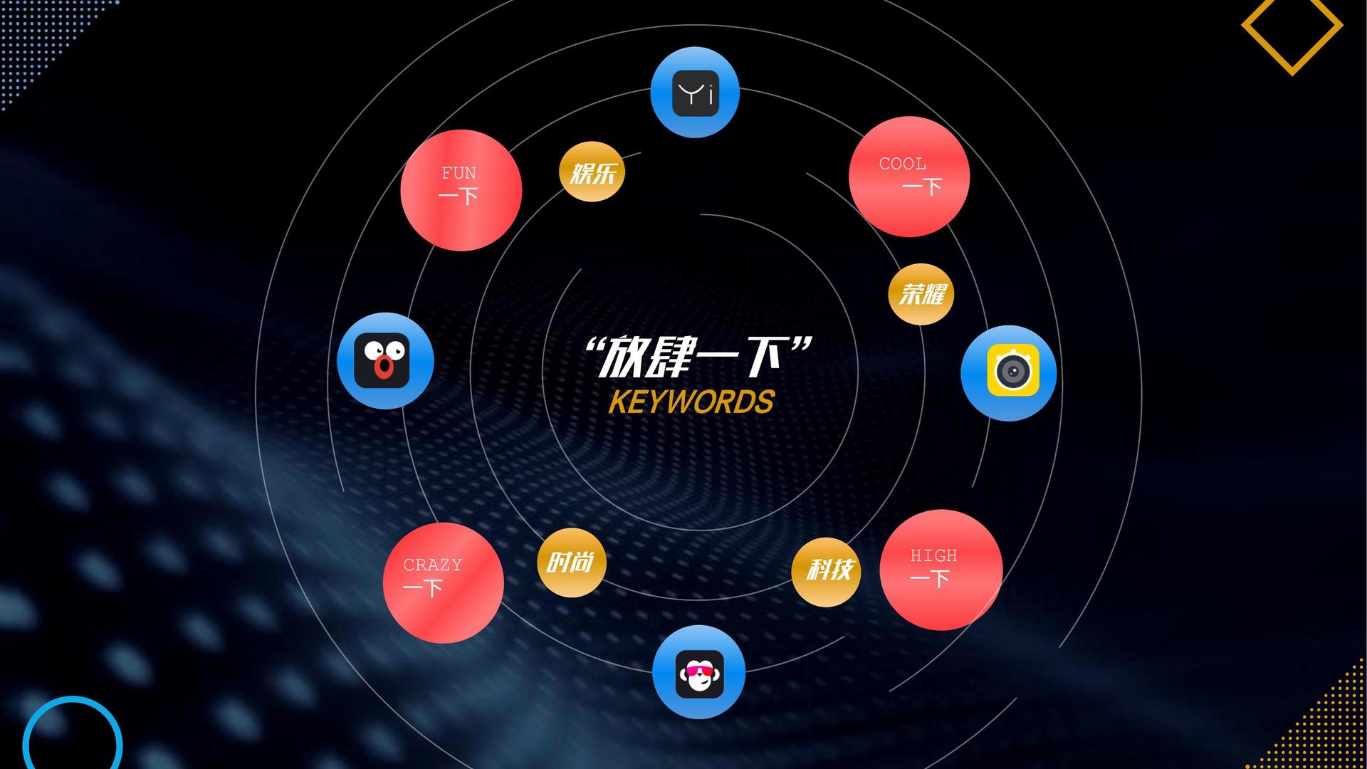 创想腾飞文化推出“文化内容创新孵化加速器”